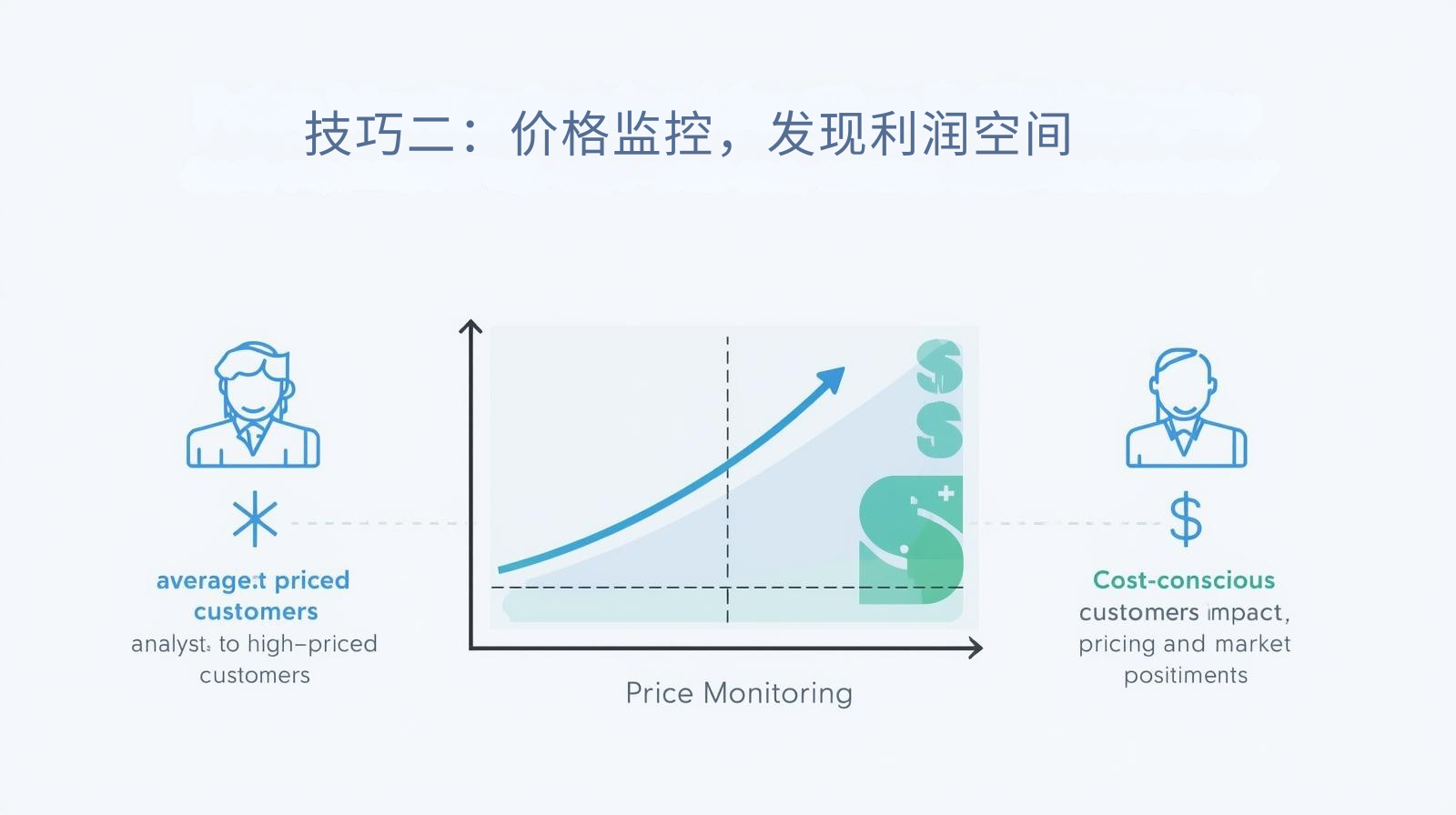 技巧二：价格监控，发现利润空间