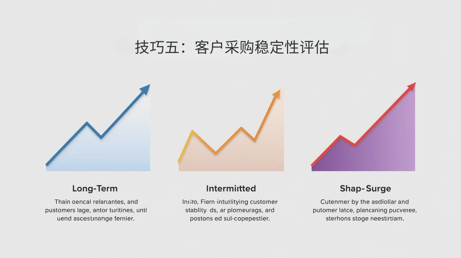 技巧五：客户采购稳定性评估