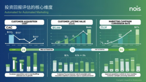 投资回报评估的核心维度