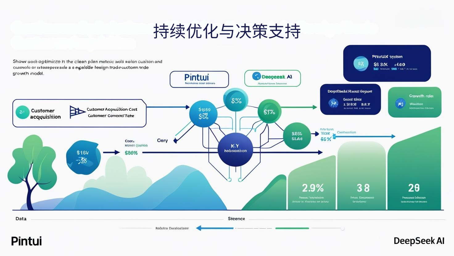 持续优化与决策支持