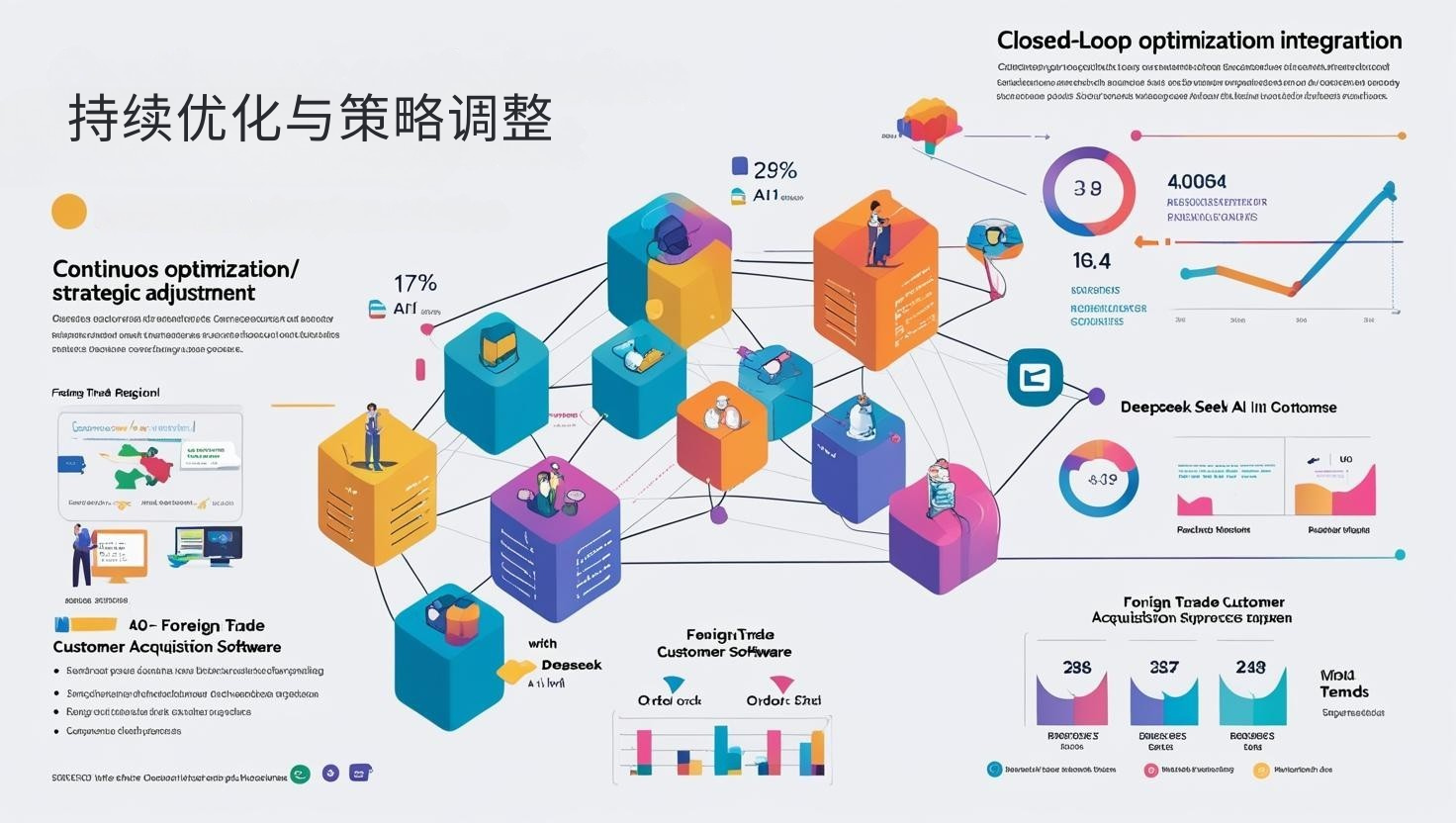 持续优化与策略调整