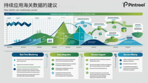 持续应用海关数据的建议
