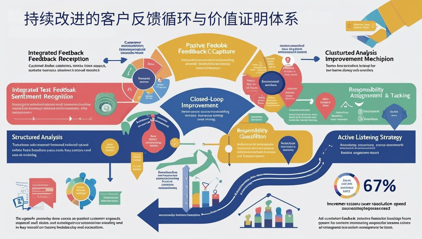 持续改进的客户反馈循环与价值证明体系