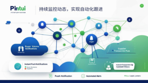 精准触达决策人，提高沟通成效