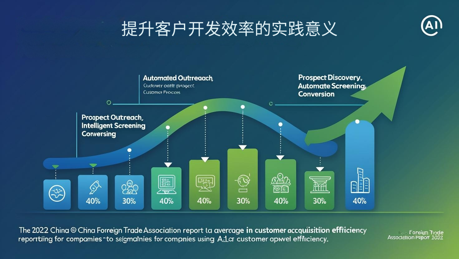提升客户开发效率的实践意义