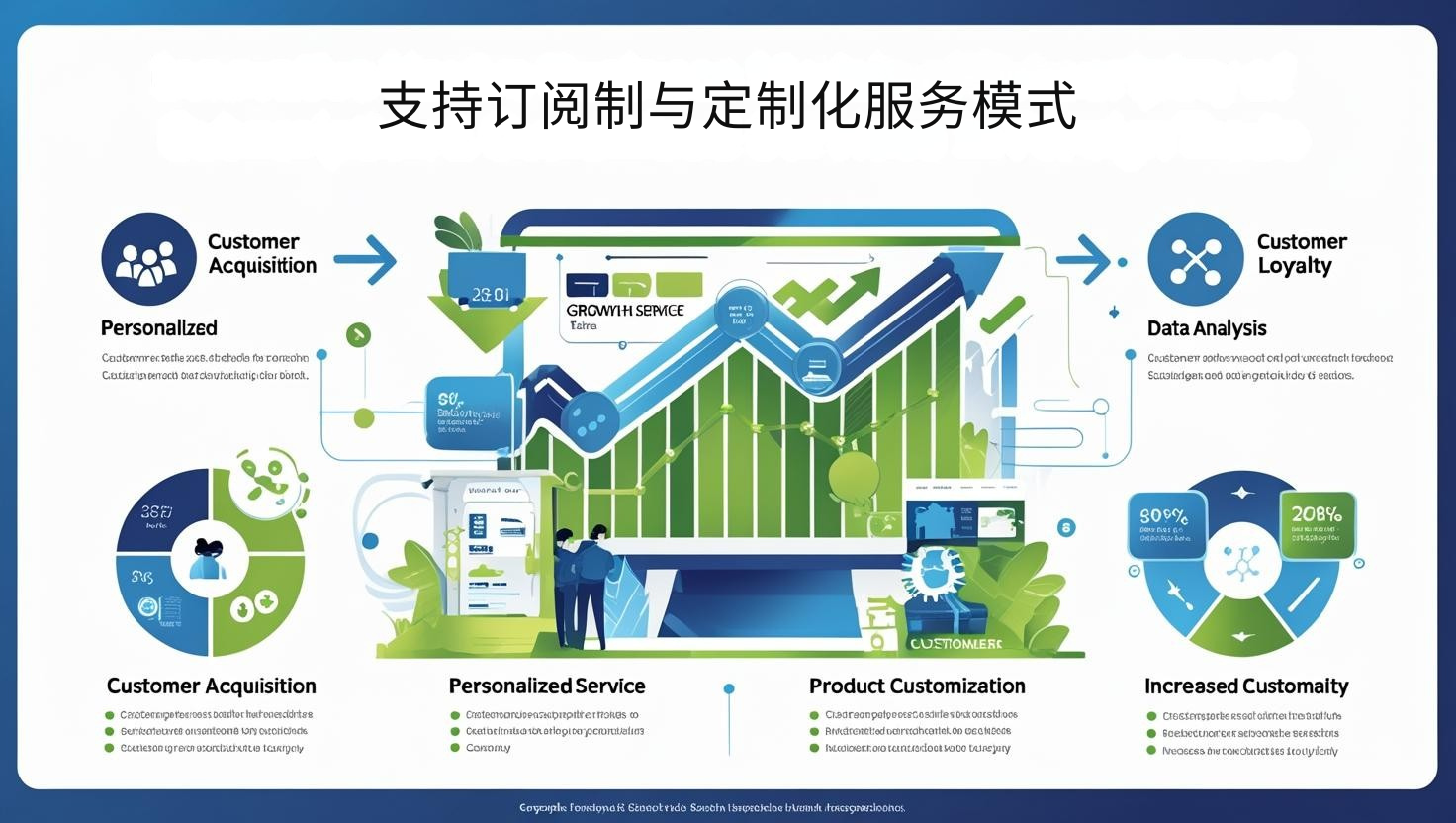 支持订阅制与定制化服务模式