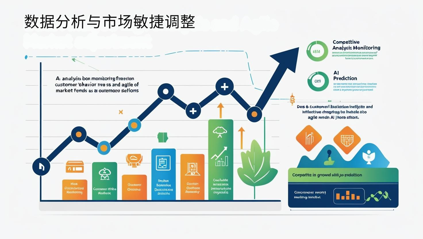 数据分析与市场敏捷调整