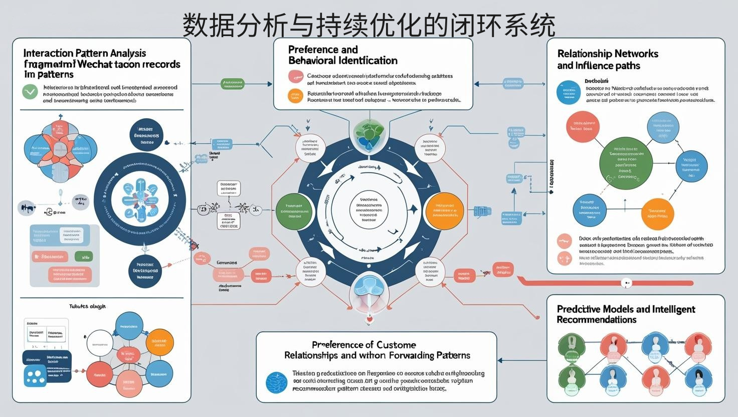 数据分析与持续优化的闭环系统