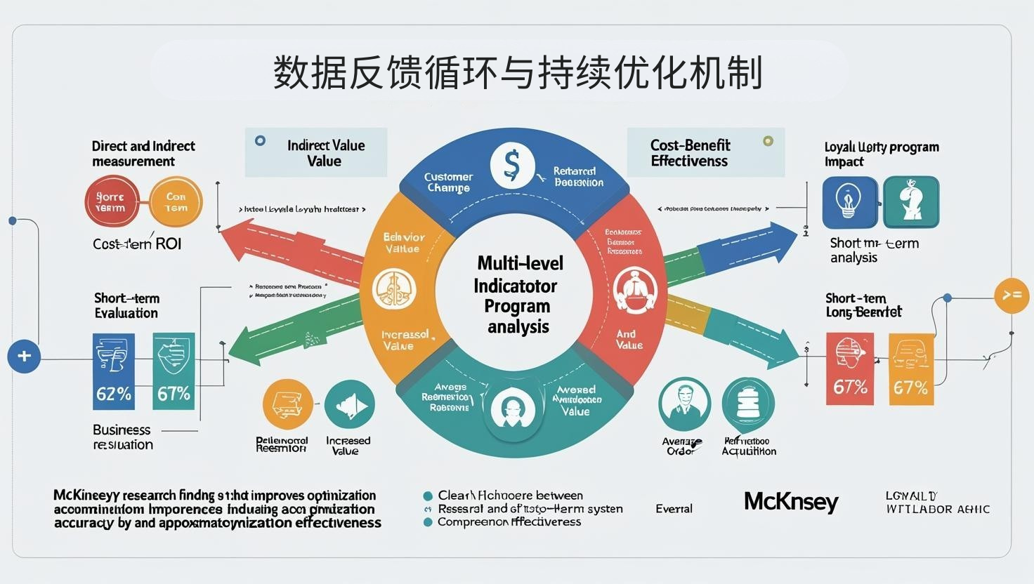 数据反馈循环与持续优化机制
