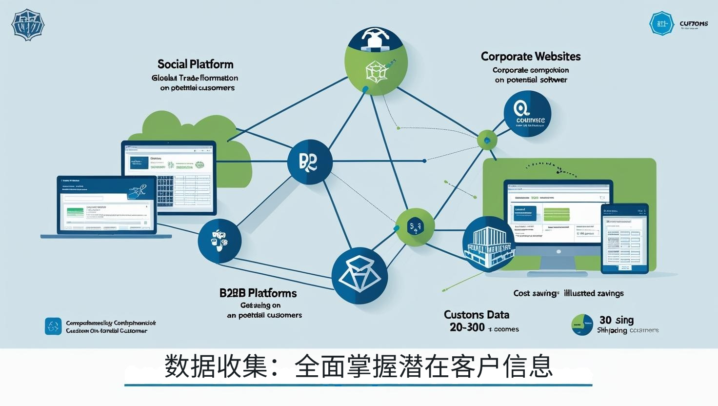 数据收集：全面掌握潜在客户信息