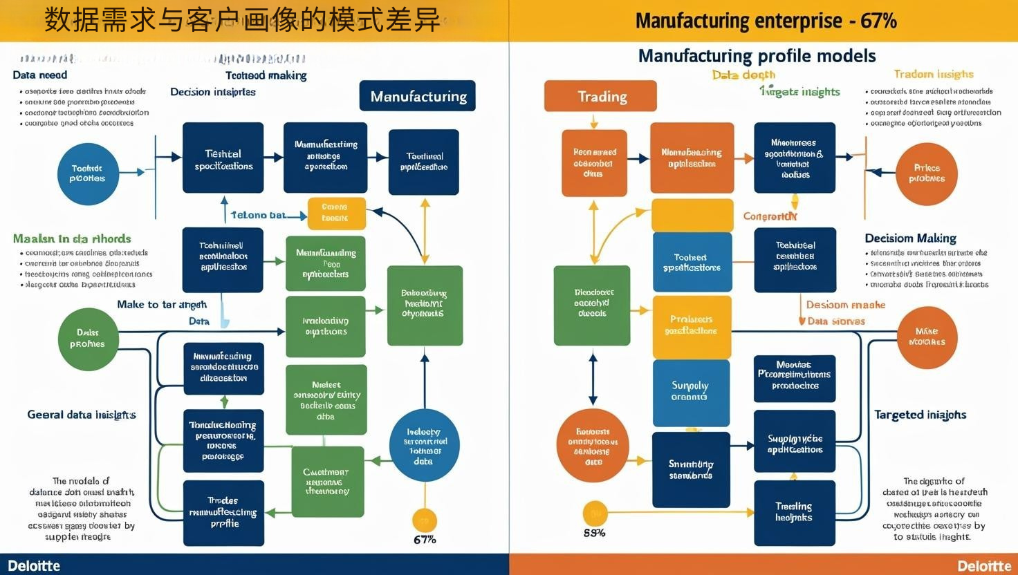 数据需求与客户画像的模式差异