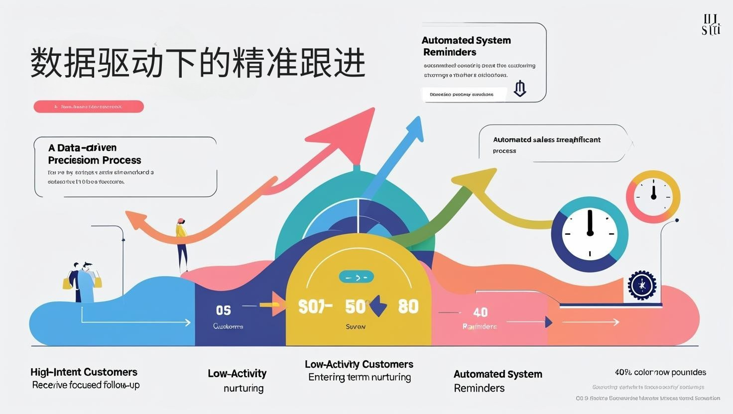 数据驱动下的精准跟进