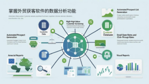 掌握外贸获客软件的数据分析功能
