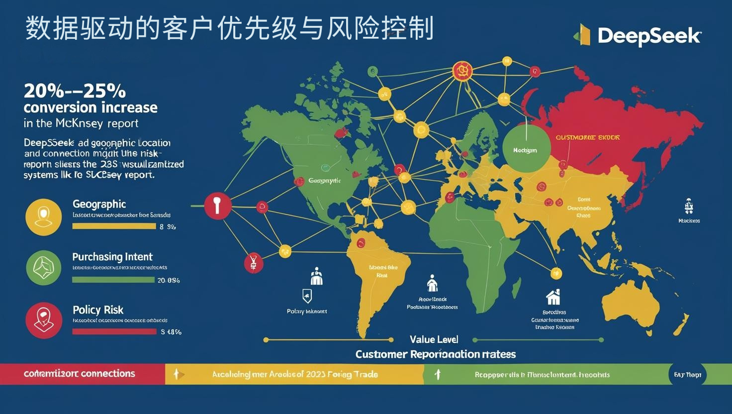 数据驱动的客户优先级与风险控制