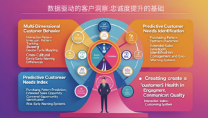 数据驱动的客户洞察:忠诚度提升的基础