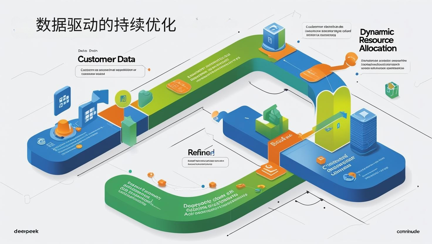 数据驱动的持续优化