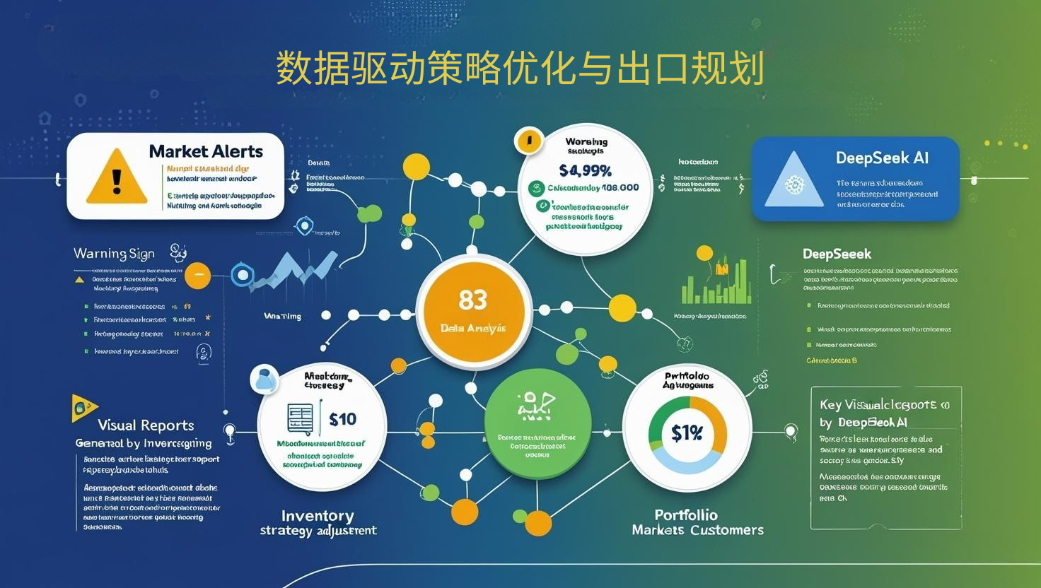 数据驱动策略优化与出口规划