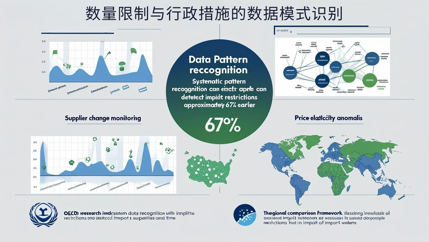 数量限制与行政措施的数据模式识别