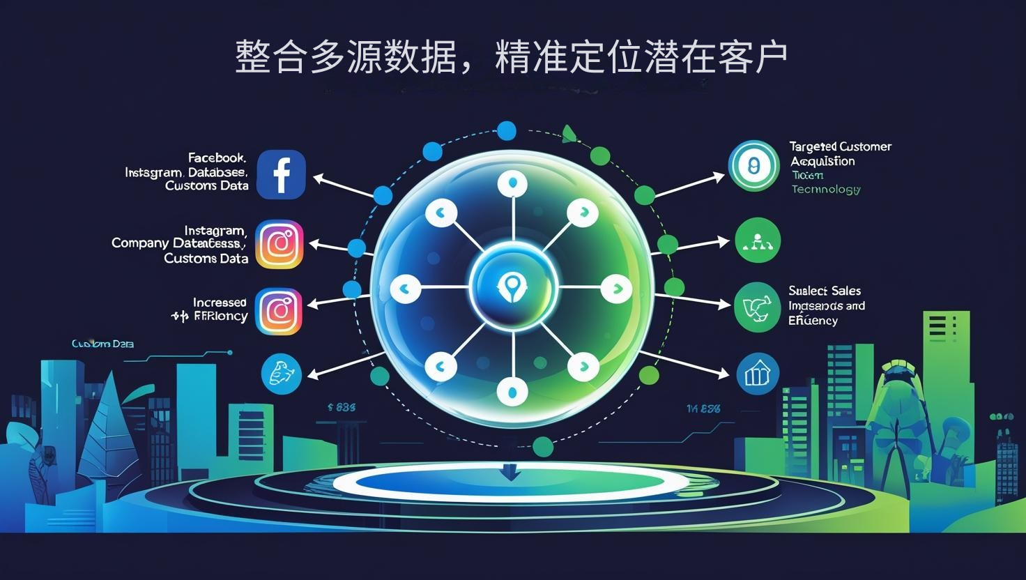 整合多源数据，精准定位潜在客户
