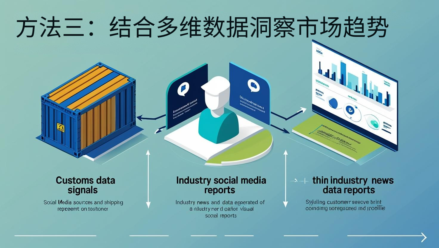 方法三：结合多维数据洞察市场趋势