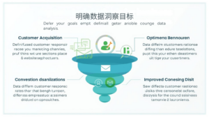 自动化营销：
明确数据洞察目标