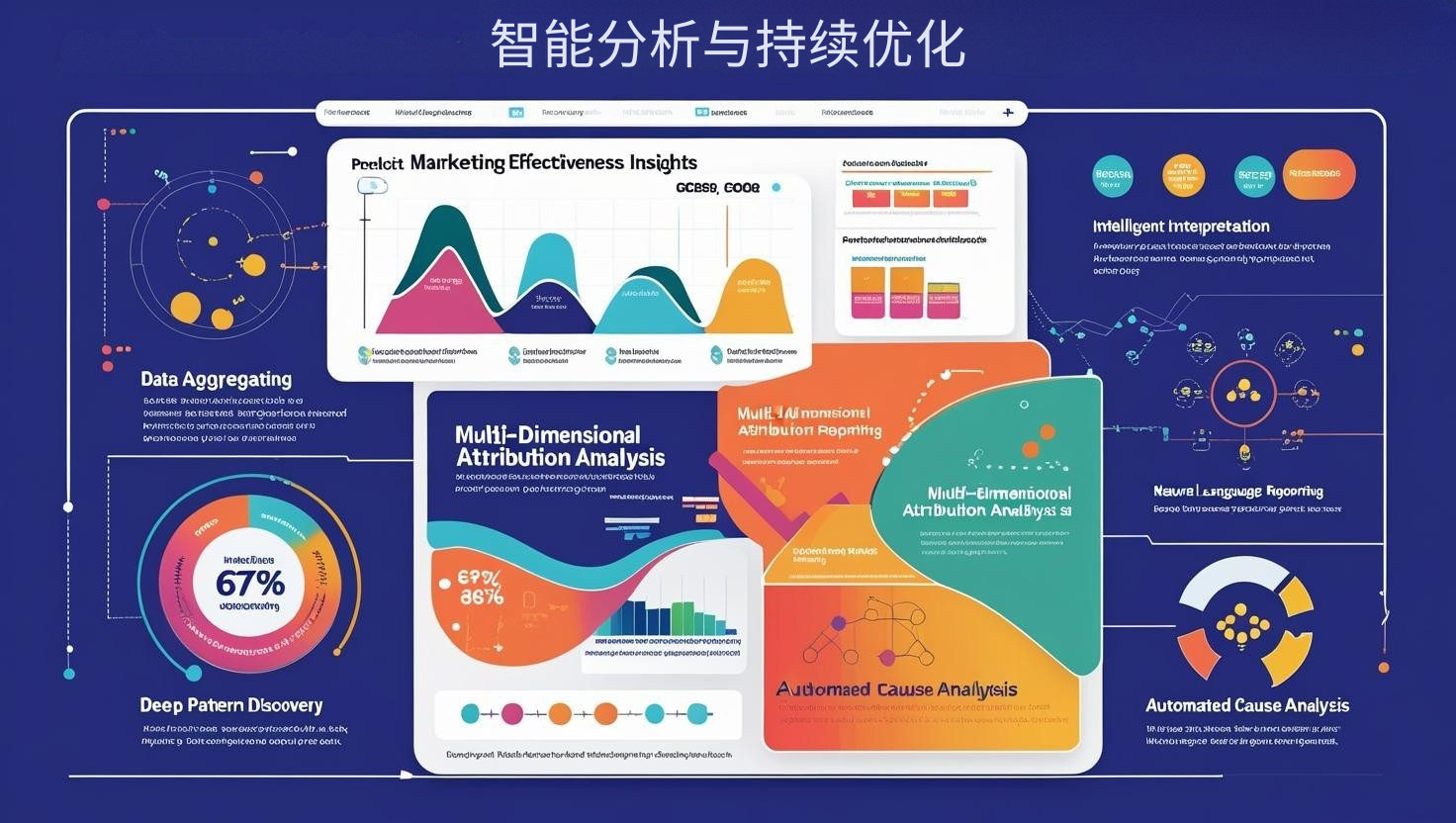 智能分析与持续优化