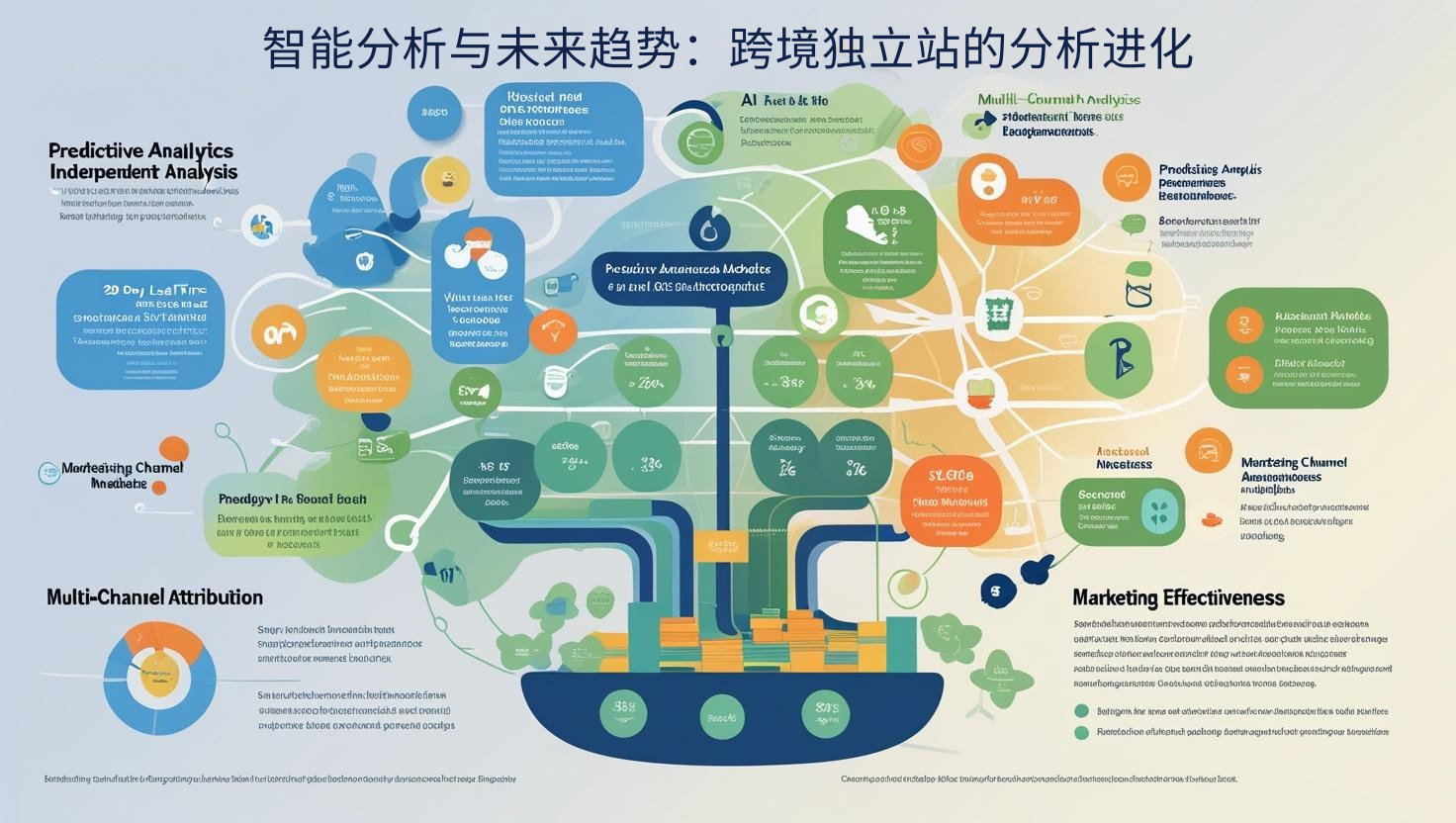智能分析与未来趋势：跨境独立站的分析进化