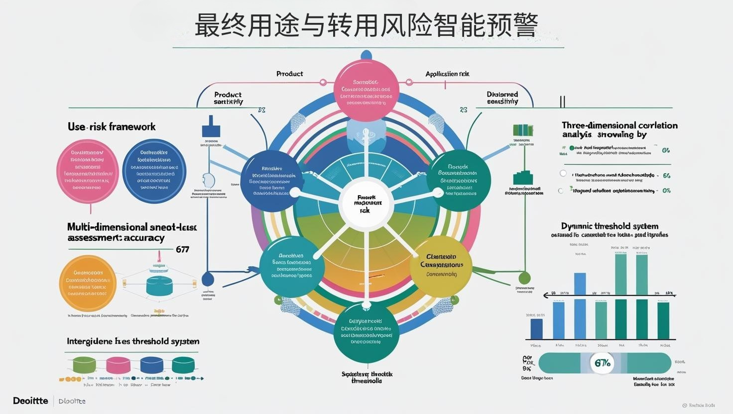 最终用途与转用风险智能预警