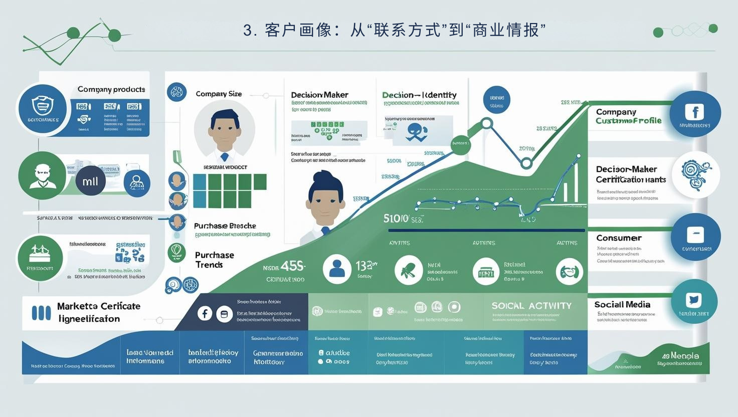 3. 客户画像：从“联系方式”到“商业情报”