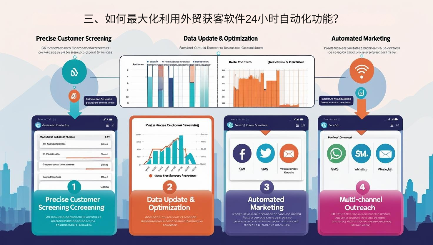 三、如何最大化利用外贸获客软件24小时自动化功能？