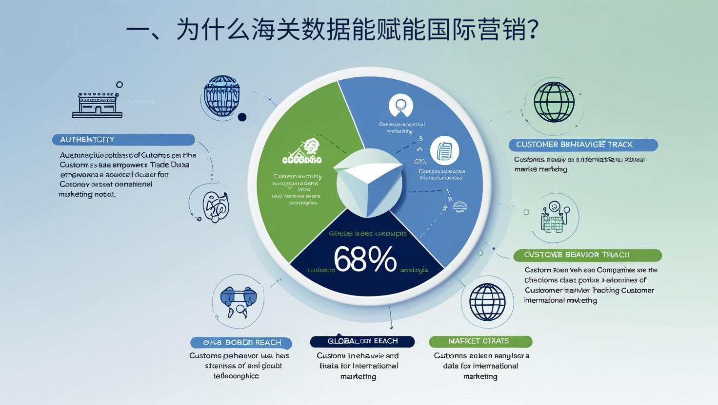 一、为什么海关数据能赋能国际营销？
