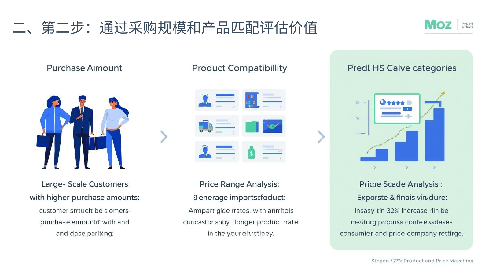 二、第二步：通过采购规模和产品匹配评估价值
