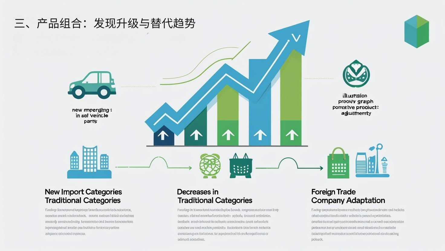 三、产品组合：发现升级与替代趋势