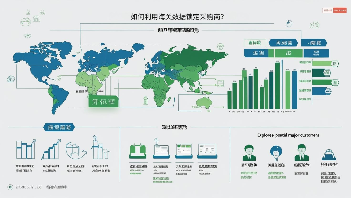 如何利用海关数据锁定采购商？