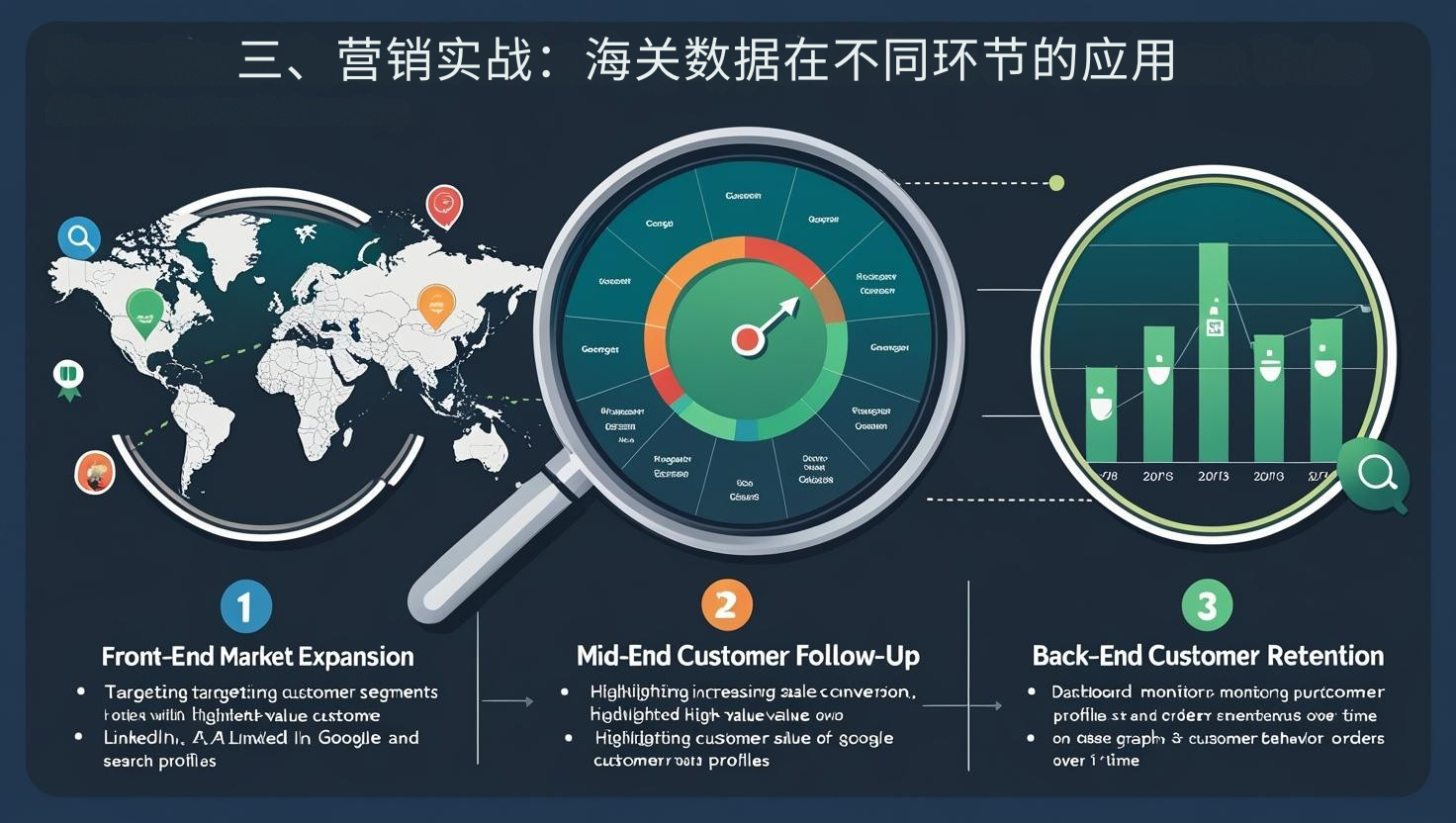三、营销实战：海关数据在不同环节的应用