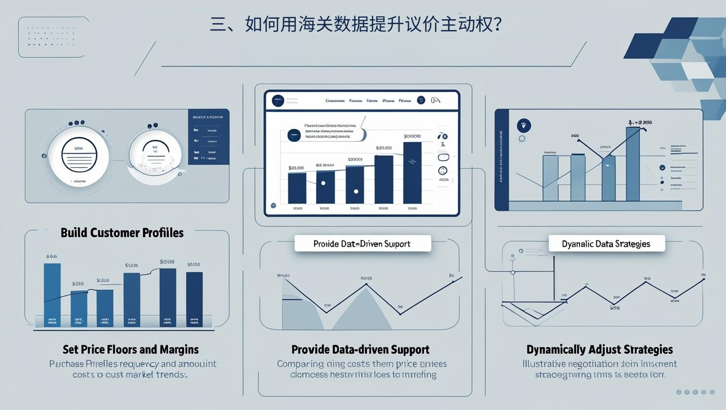 三、如何用海关数据提升议价主动权？