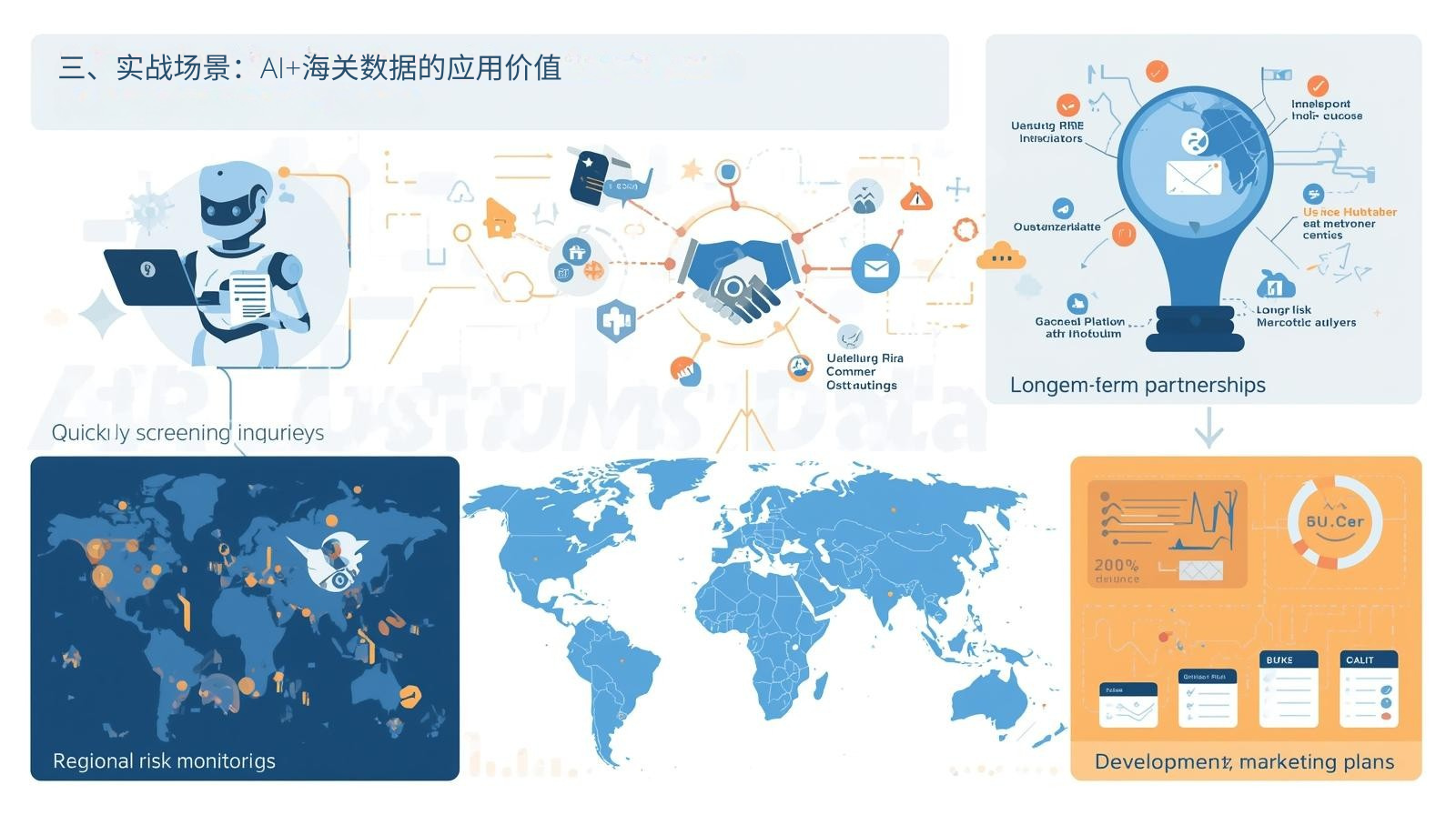 三、实战场景：AI+海关数据的应用价值