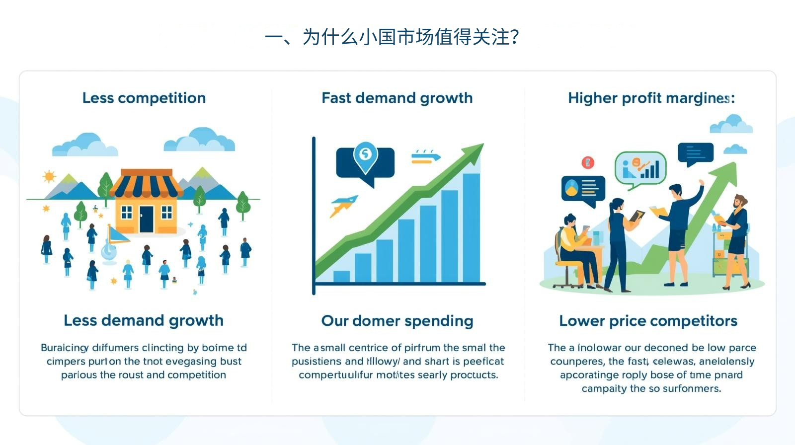 一、为什么小国市场值得关注？