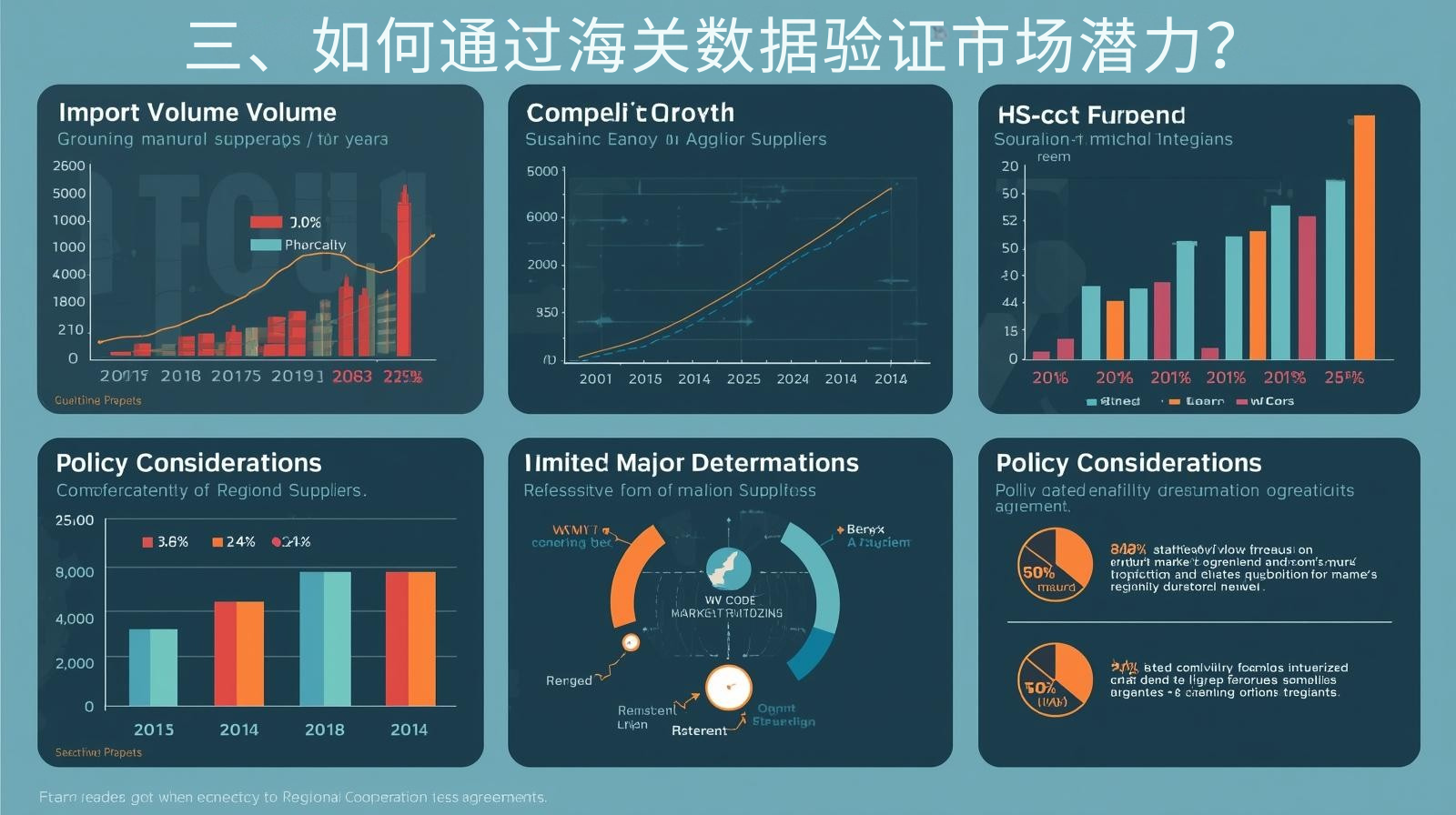 三、如何通过海关数据验证市场潜力？
