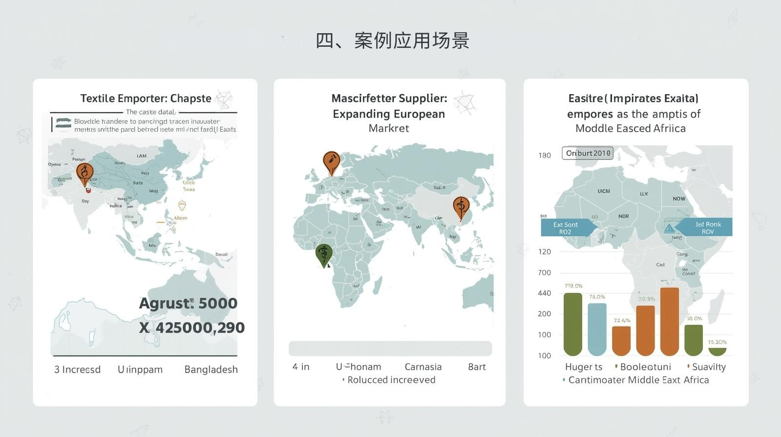四、案例应用场景