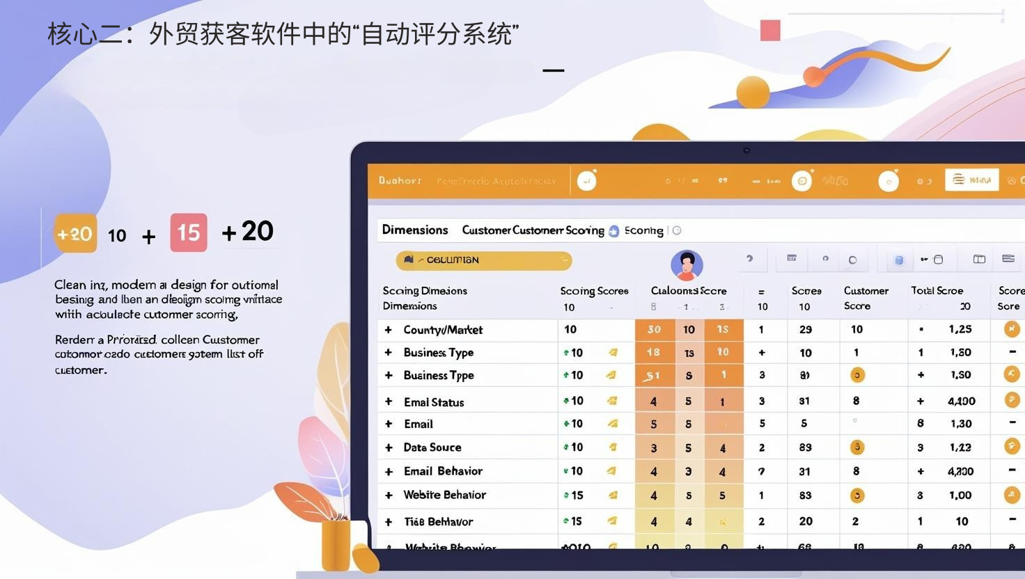 核心二：外贸获客软件中的“自动评分系统”