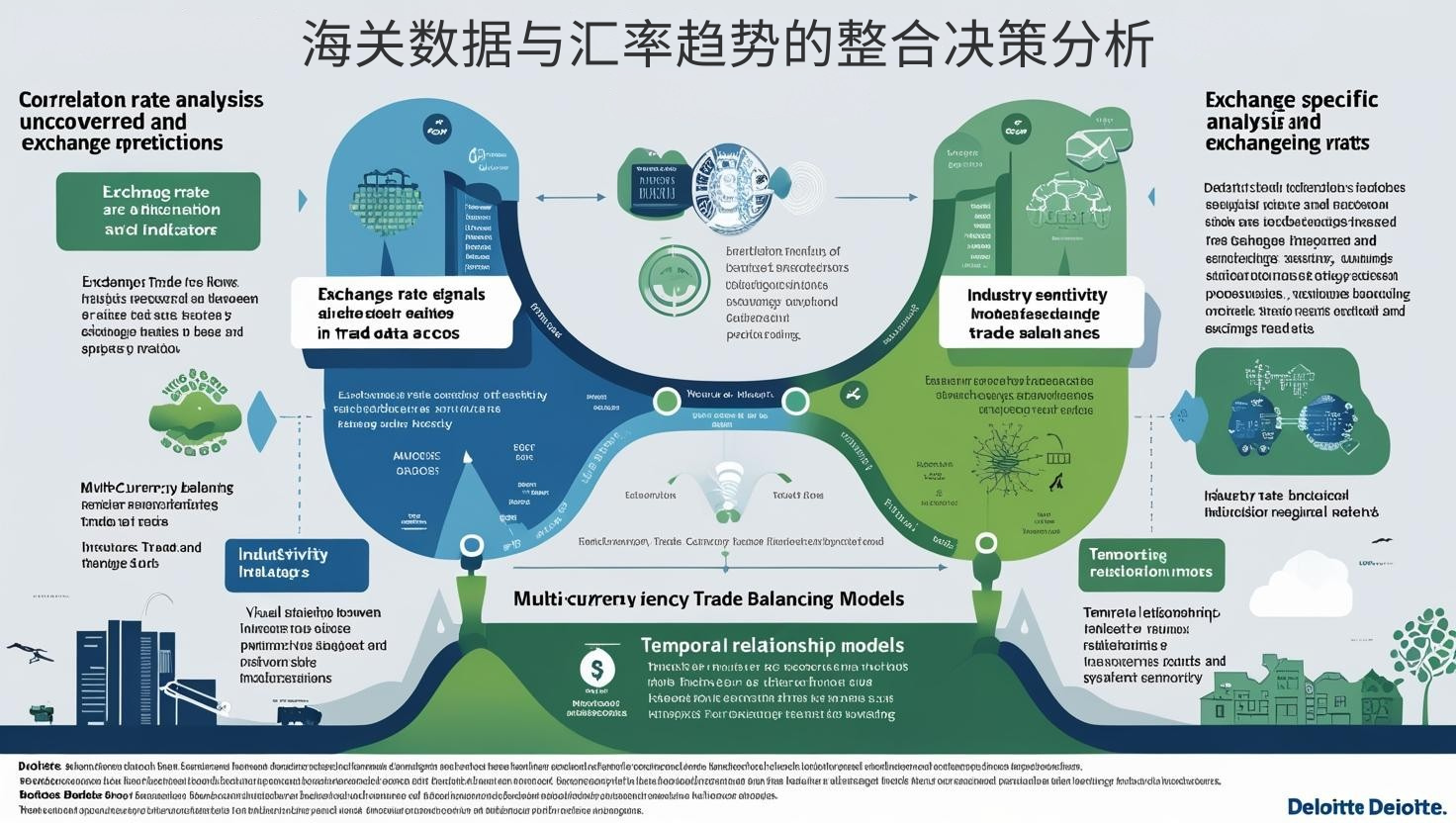海关数据与汇率趋势的整合决策分析