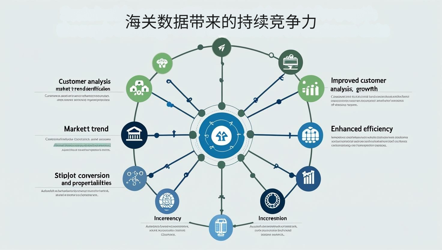 海关数据带来的持续竞争力