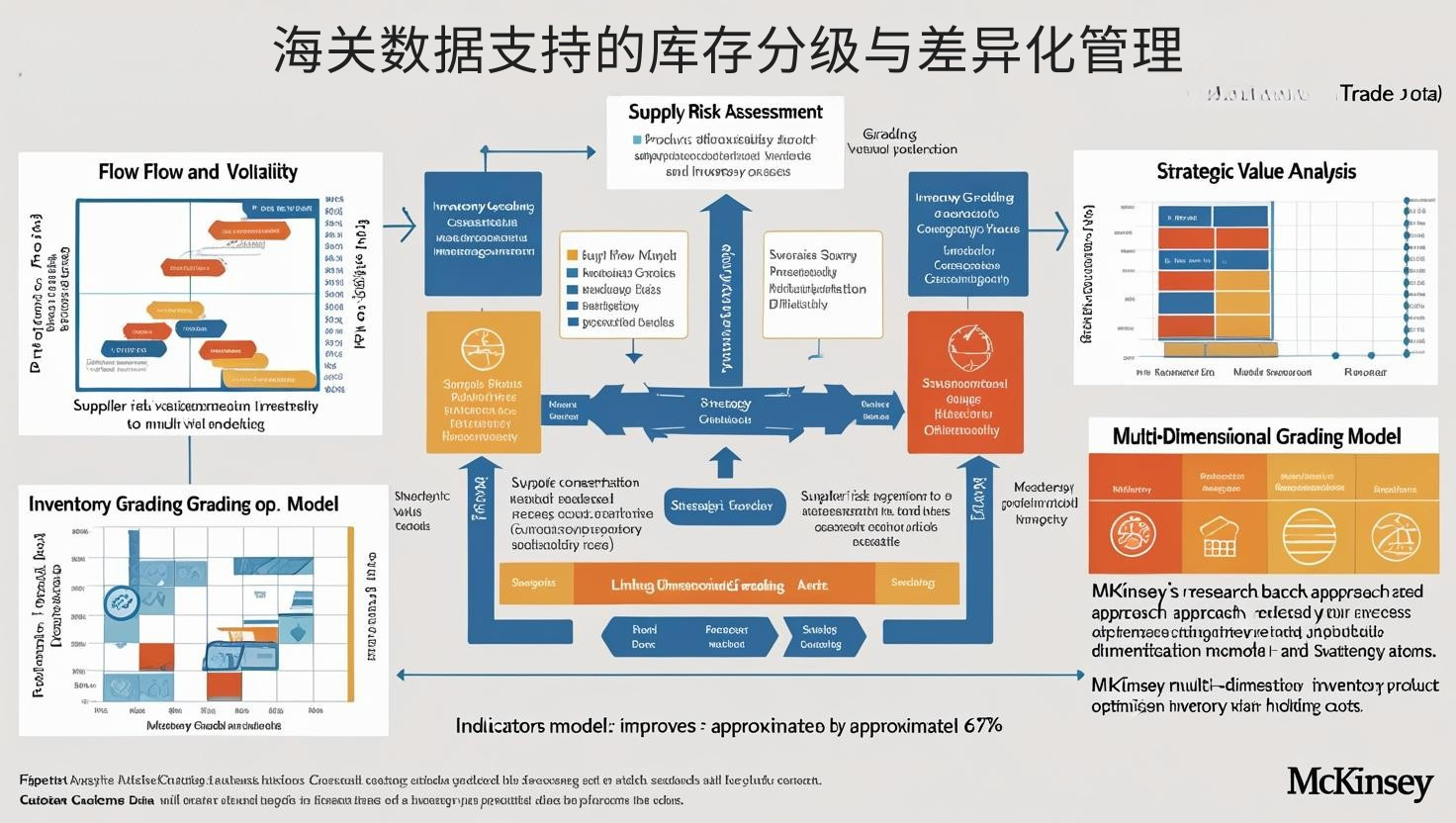 海关数据支持的库存分级与差异化管理