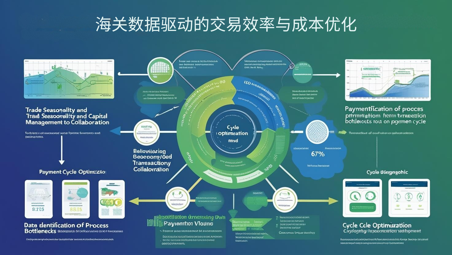海关数据驱动的交易效率与成本优化