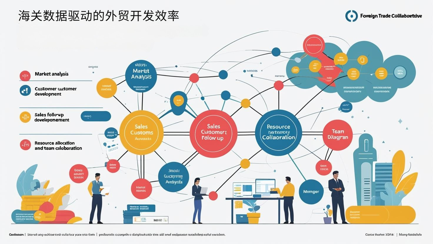 海关数据驱动的外贸开发效率