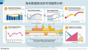 海关数据驱动的市场趋势分析