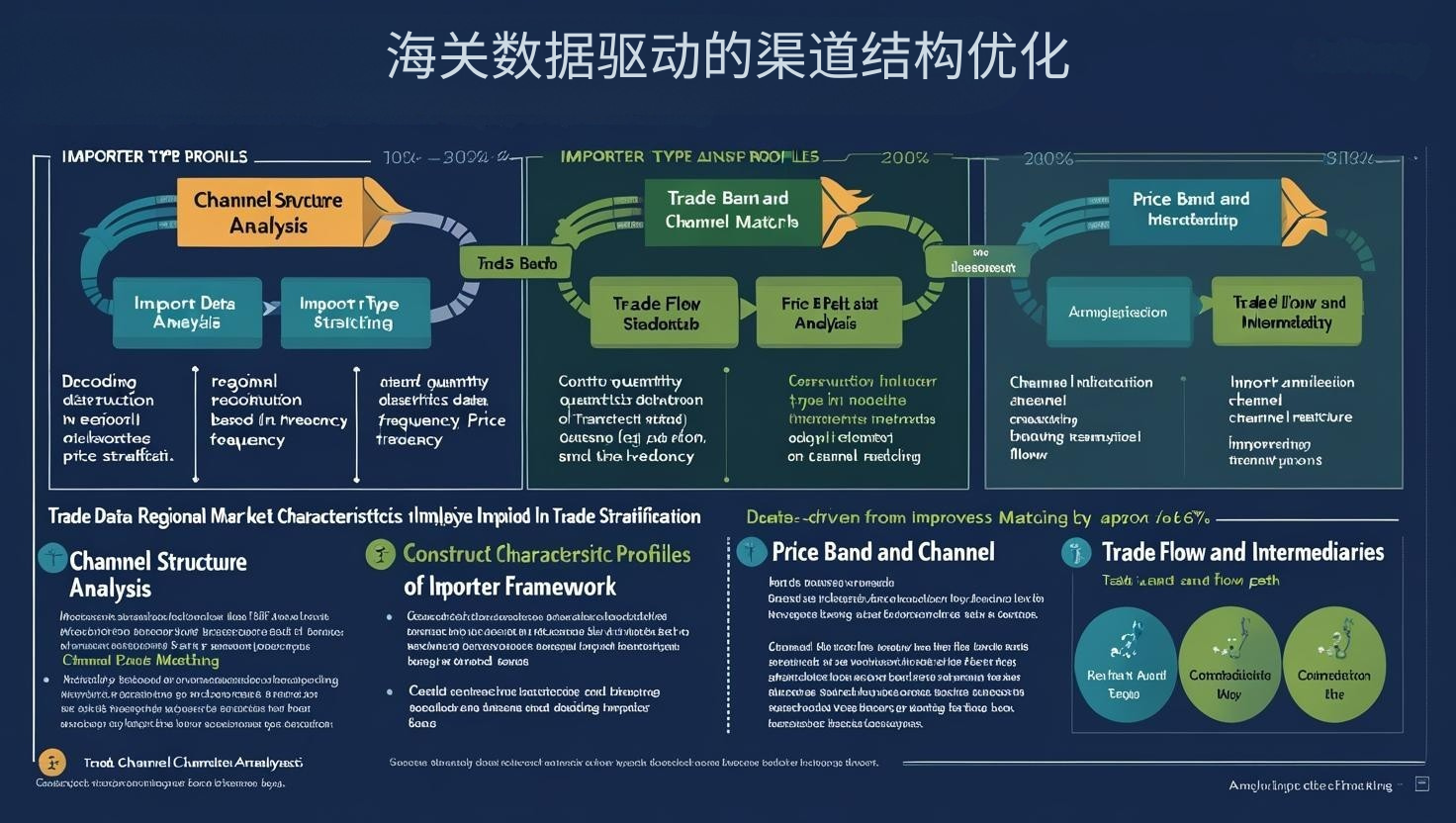 海关数据驱动的渠道结构优化
