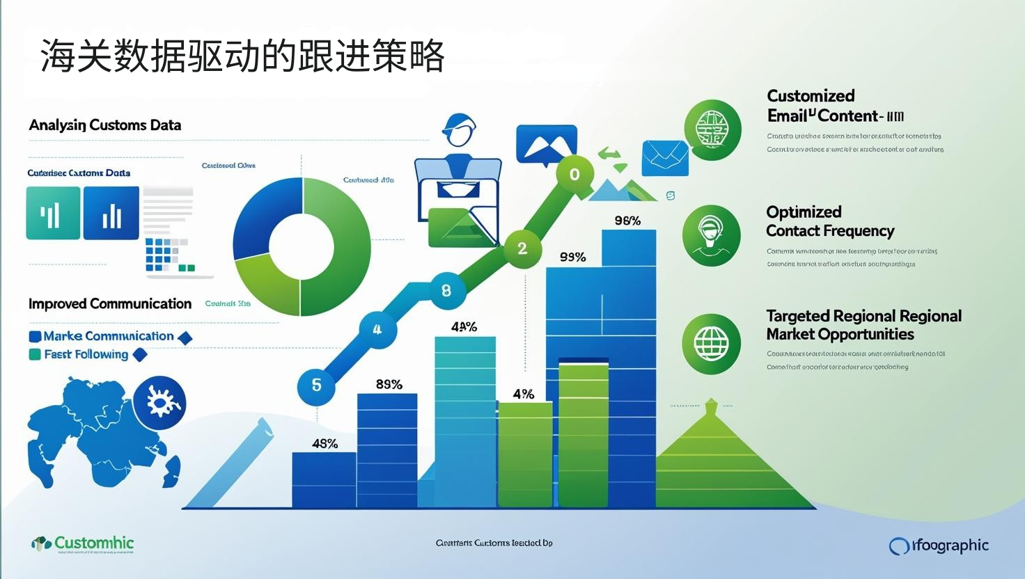 海关数据驱动的跟进策略