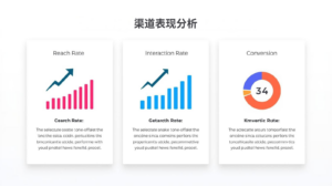 3. 内容效果评估